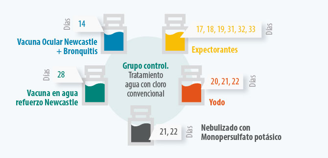 calidad del agua y estado inmunitario