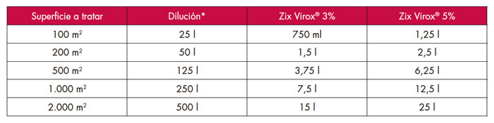 coccidiosis zix virox