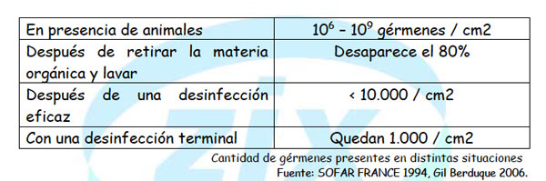 desinfección granjas avícolas